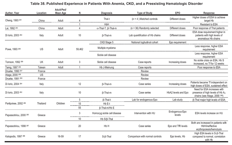 Icd 10 Cm Code For Normocytic Anemia 2001