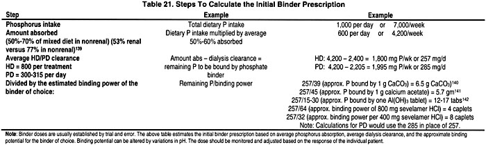 Phosphate Binders Comparison Chart
