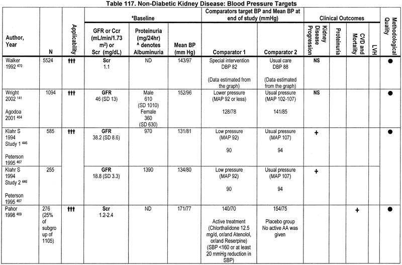 Beta Blocker Equivalent Doses Chart