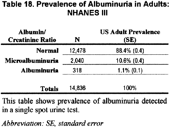 NKF KDOQI Guidelines