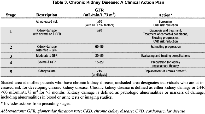 Ckd Classification Chart