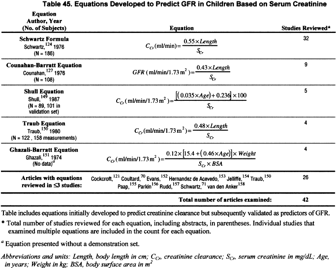 Average Gfr By Age Chart