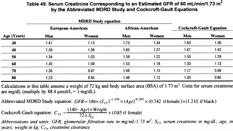 normal range of bun creatinine ratio
