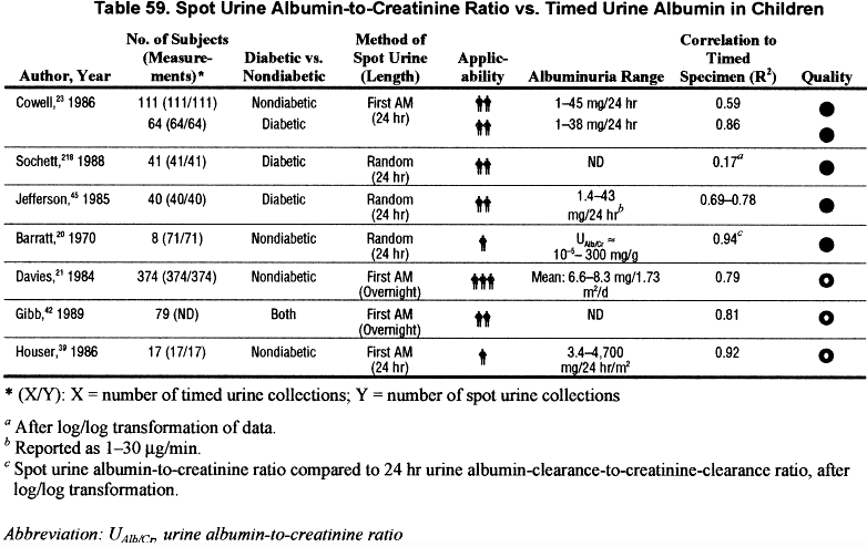 NKF KDOQI Guidelines