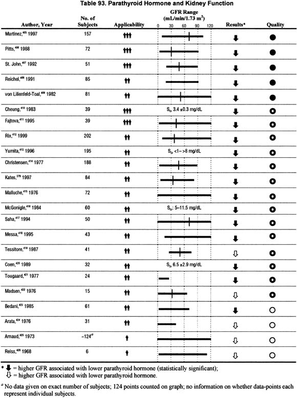 Kidney Function Test Normal Range Chart