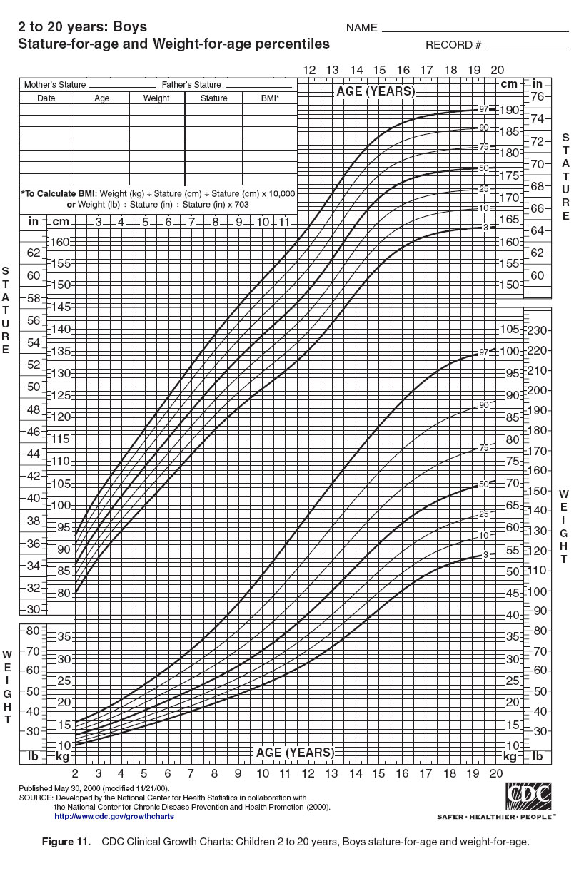 cdc growth chart boys head circumference