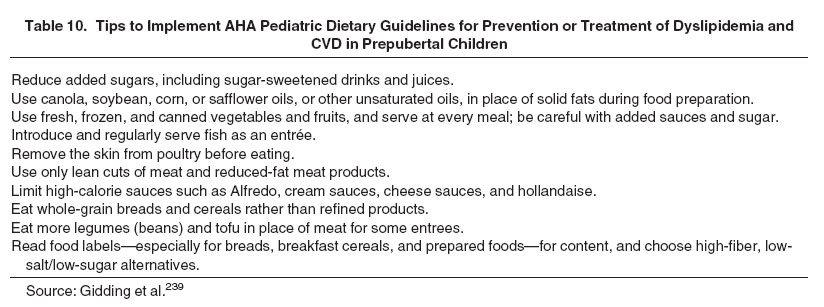 Table 10: Tips to Implement AHA Pediatric Dietary Guidelines for Prevention or Treatment of Dyslipidemia and CVD in Prepubertal Children