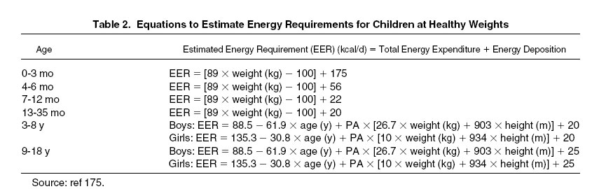 Table 2: Equations to Estimate Energy Requirements for Children at Healthy Weights