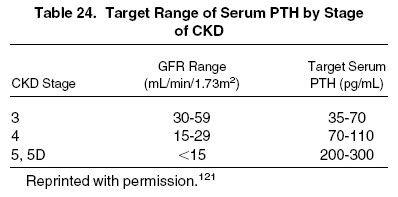 Table 24: ReTarget Range of Serum PTH by Stage
of CKD