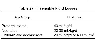 Table 27: Insensible Fluid Losses