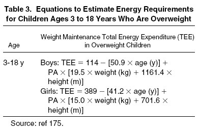Table 3: Equations to Estimate Energy Requirements
for Children Ages 3 to 18 Years Who Are Overweight