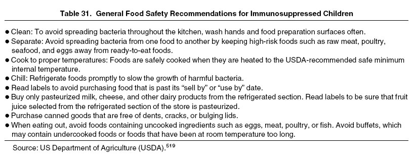 Table 31: General Food Safety Recommendations for Immunosuppressed Children
