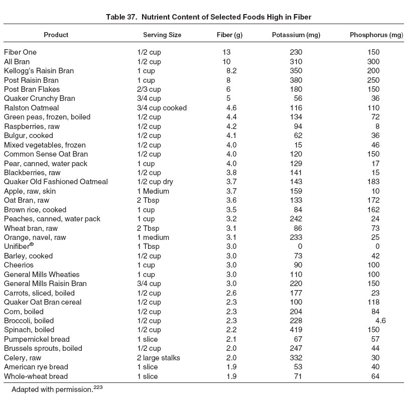 Table 37: Nutrient Content of Selected Foods High in Fiber