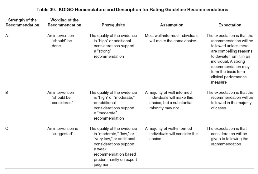 Table 39: KDIGO Nomenclature and Description for Rating Guideline Recommendations