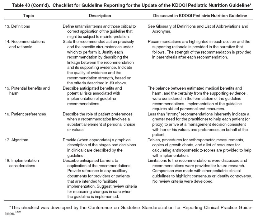 Table 40: Checklist for Guideline Reporting for the Update of the KDOQI Pediatric Nutrition Guideline*