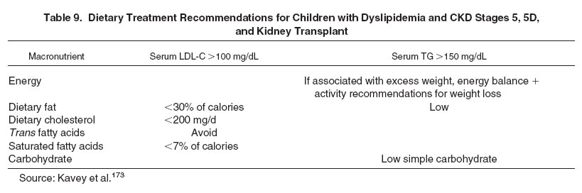 Table 9: Dietary Treatment Recommendations for Children with Dyslipidemia and CKD Stages 5, 5D, and Kidney Transplant