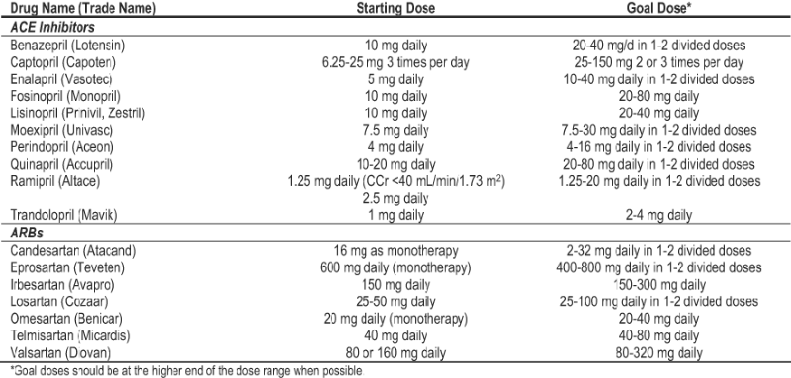 lisinopril dose for diabetic nephropathy)