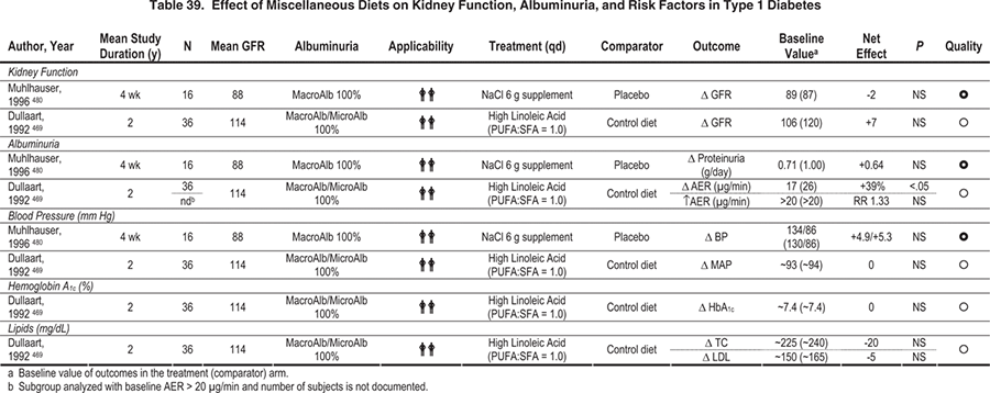 Recommended Values Of Fats Carbohydrates Proteins And Sodium Chart