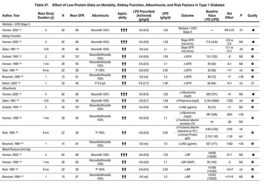 Renal Diet Chart