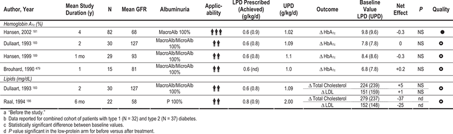 Nkf Kdoqi Guidelines