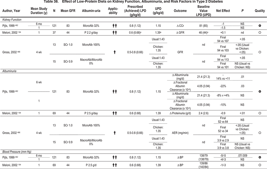 Diet Chart For Proteinuria Patients