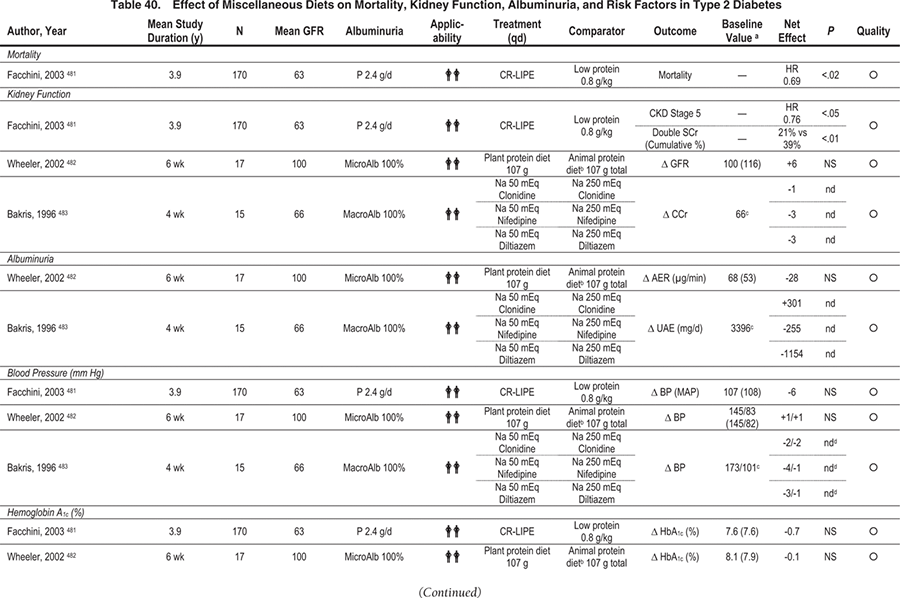 Recommended Values Of Fats Carbohydrates Proteins And Sodium Chart