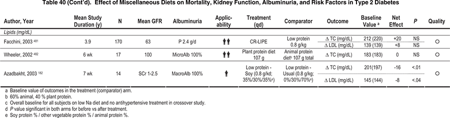 Diet Chart For Albuminuria