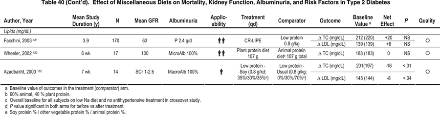 renal diet protein limit