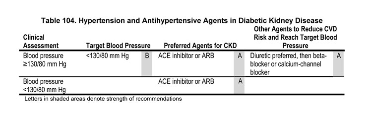 ace inhibitors diabetes kidney protection diabéteszes szövődmények kezelése