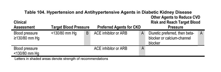 ace inhibitors diabetes hypertension)