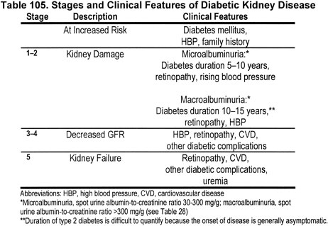 diabetic nephropathy and blood pressure level