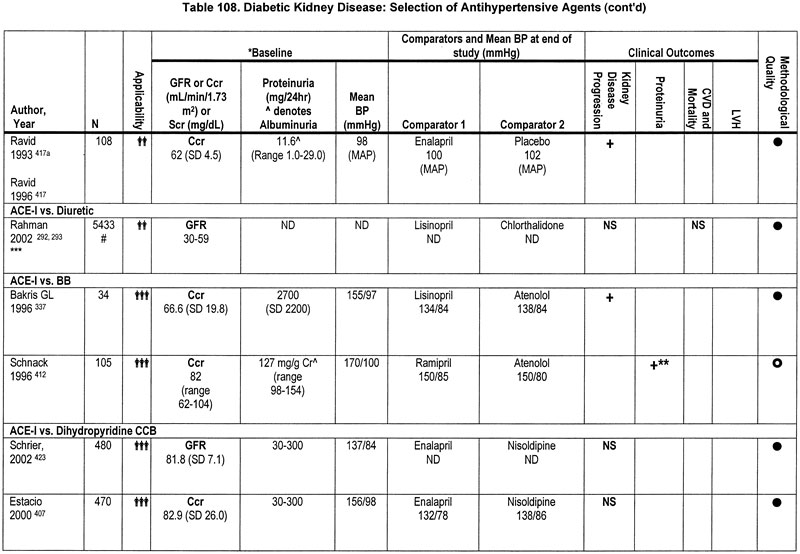 Ace Inhibitor Equivalency Chart