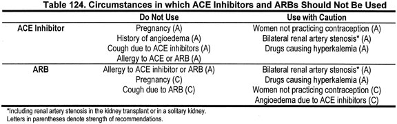 best ace inhibitor for diabetes and hypertension a diabetes lenolaj