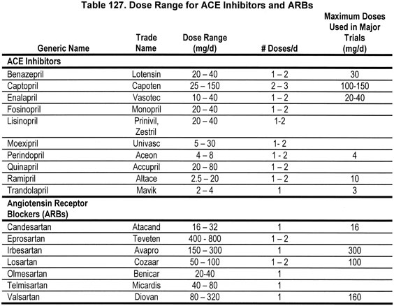 ace inhibitor comparison chart