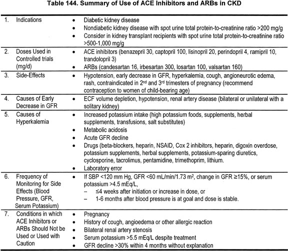 ace inhibitor comparison chart