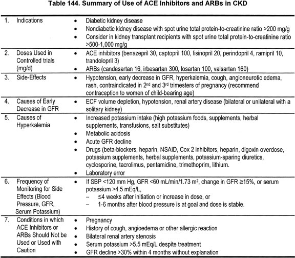 Equivalent Doses Of Ace Inhibitors Chart