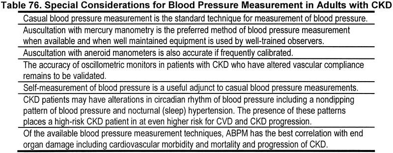 Blood Pressure Assessment: Overview, Indications, Contraindications