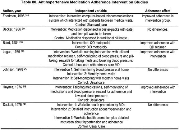 Hypertension Medication Comparison Chart