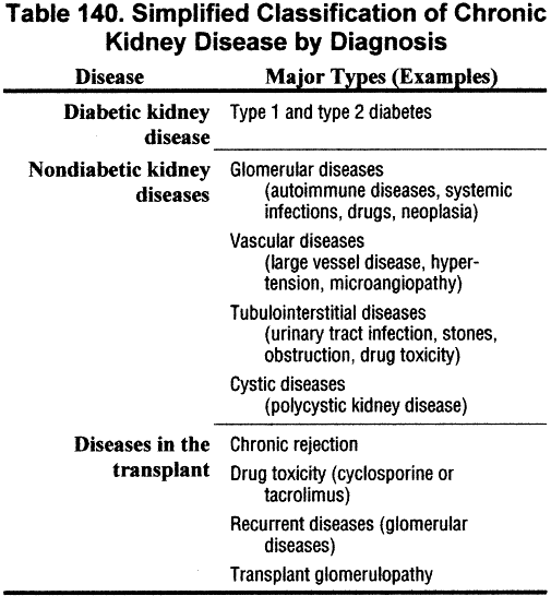 NKF KDOQI Guidelines