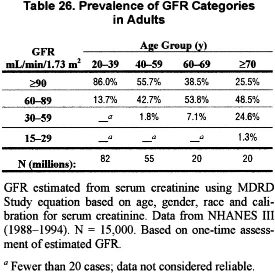 Average Gfr By Age Chart