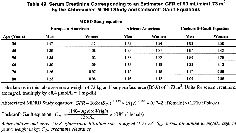 Creatinine Clearance Chart - Ponasa