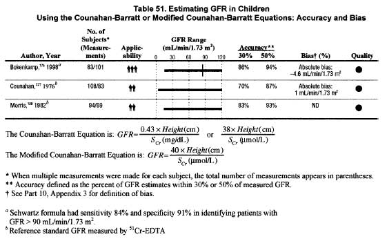 NKF KDOQI Guidelines