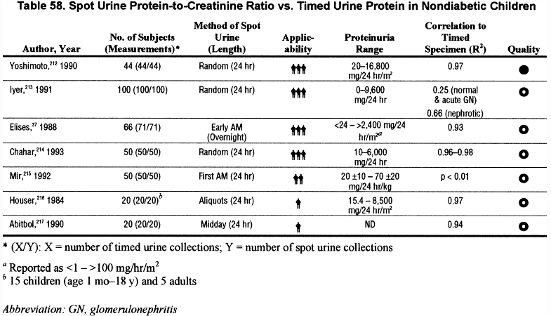 urine sodium normal range pediatric