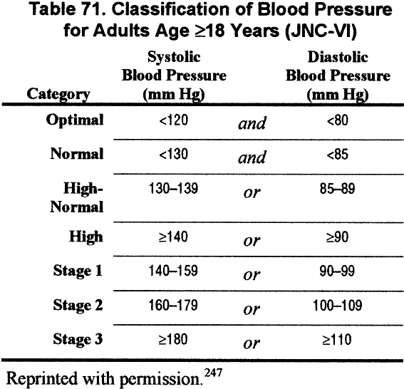recommended blood pressure for diabetics