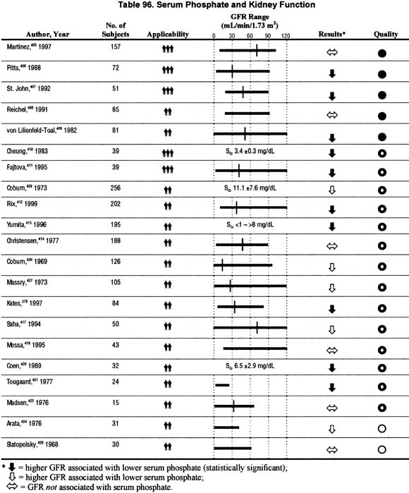 Nkf Kdoqi Guidelines