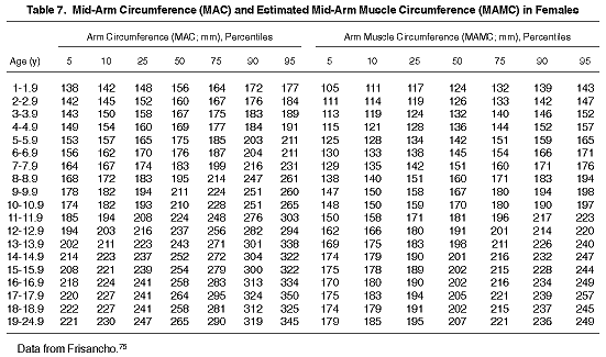 Head Circumference Standard Deviation Chart