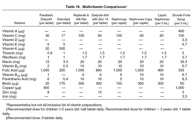 Renal Vitamin Comparison Chart