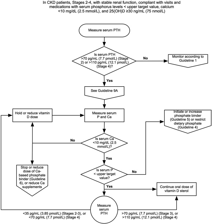 Nkf Kdoqi Guidelines